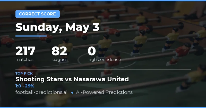 Premier League and European Correct Score Forecasts for 3 May 2026