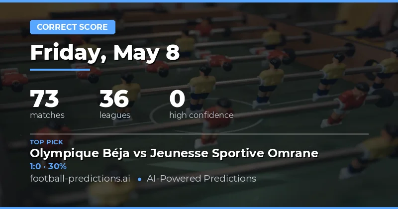Correct Score Tips for 8 May 2026
