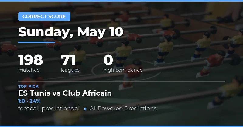 Expert Football Correct Score Predictions for 10 May 2026