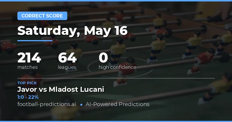 Premier League and European Football Forecasts for 16 May 2026