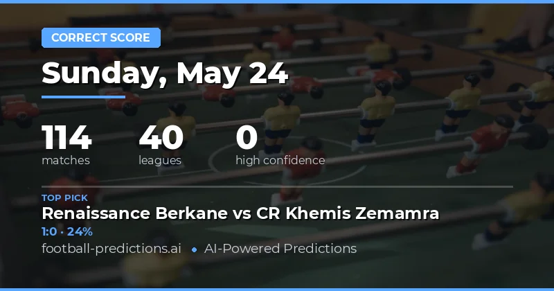 Tonight's Correct Score Betting Preview