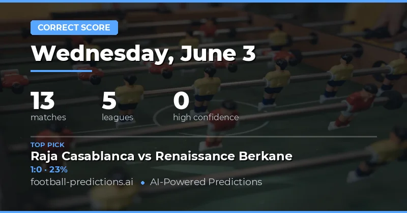 Correct Score Betting Preview: 13 Key Matches Analyzed