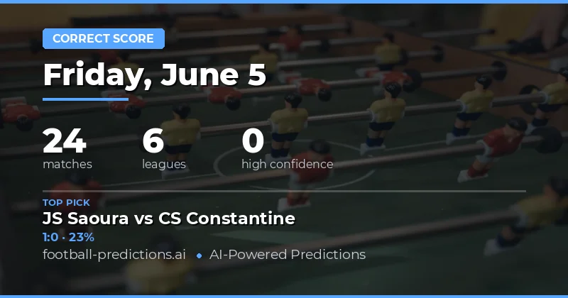 Correct Score Betting Preview