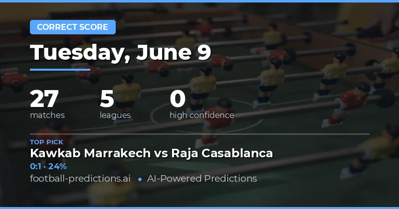 Correct Score Analysis: A Comprehensive Preview for 9 June 2026