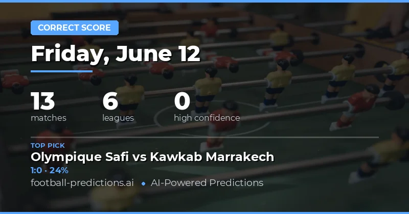 Correct Score Betting Analysis