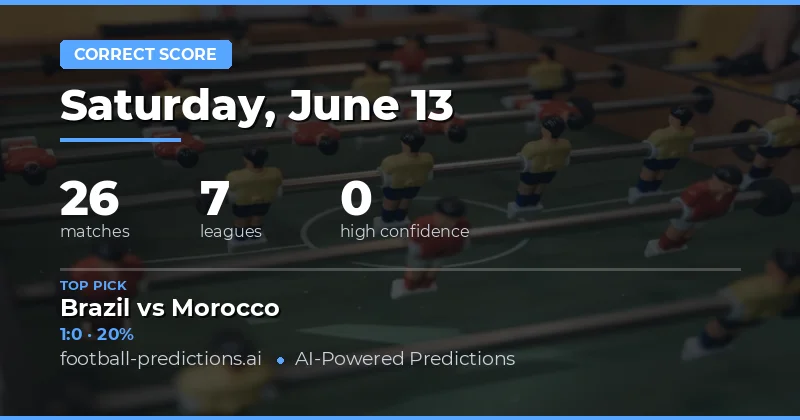 The 1-0 Phenomenon: How Narrow Wins Are Reshaping the Correct Score Market
