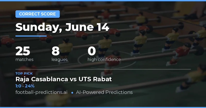 Sunday's Correct Score Landscape: A 25-Match Overview