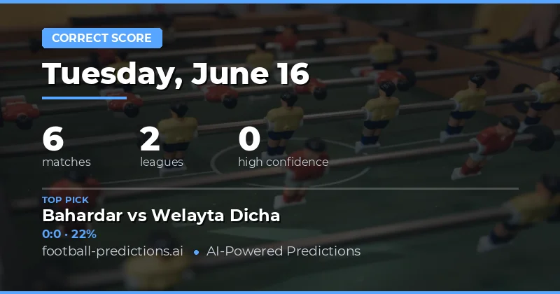 Correct Score Betting Analysis for 16 Jun 2026
