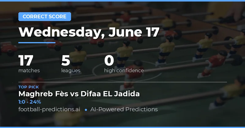 Unlock the Best Correct Score Predictions for 17 Jun 2026