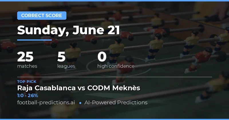 The Correct Score Landscape: 25 Matches, One Dominant Pattern