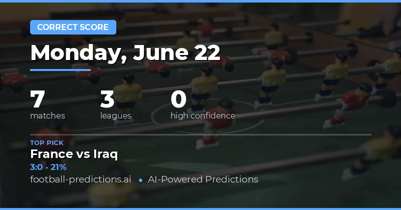 Correct Score Betting Analysis for 22 June 2026