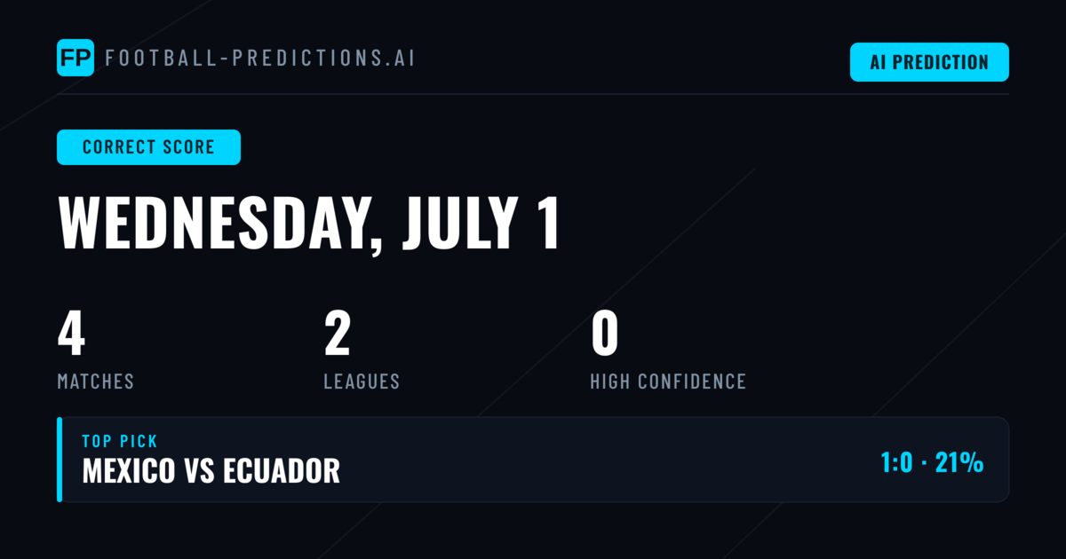 The Correct Score Landscape: Why Low-Scoring Outcomes Dominate July 1st's Card