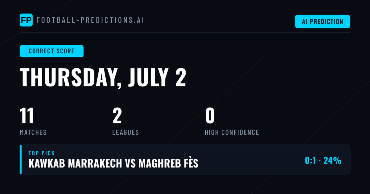 Expert Correct Score Analysis for 2 July 2026