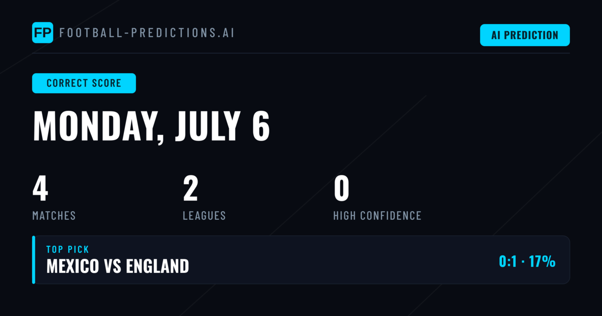 Expert Correct Score Analysis for 6 July 2026