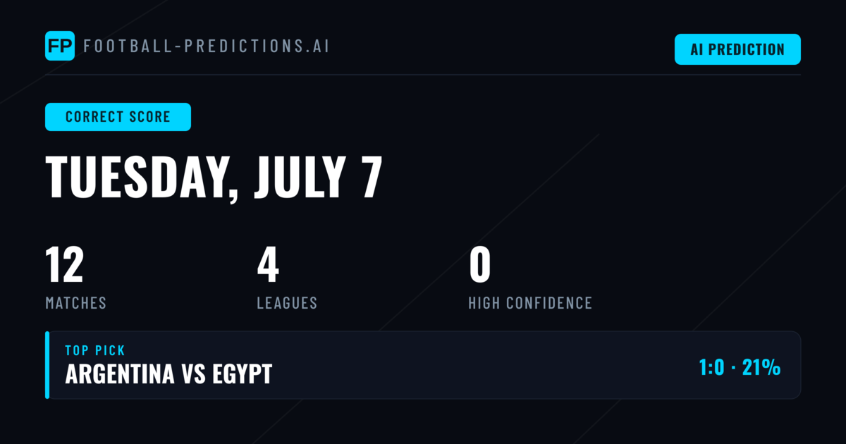 Correct Score Forecasts for 7 July 2026