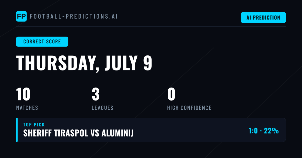 Understanding Correct Score Betting Markets