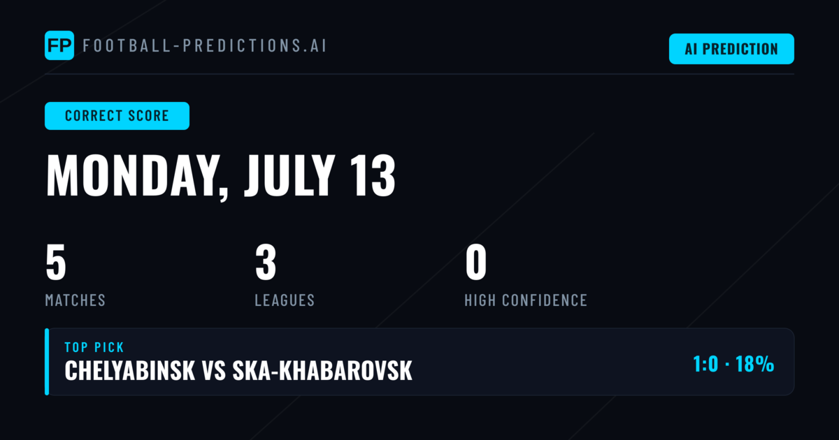 Correct Score Betting Preview for 13 Jul 2026