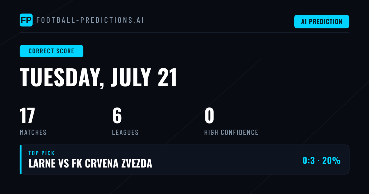 Understanding Today's Correct Score Landscape