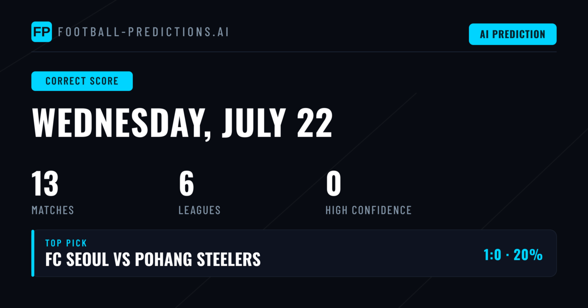 Introduction to Today's Correct Score Analysis