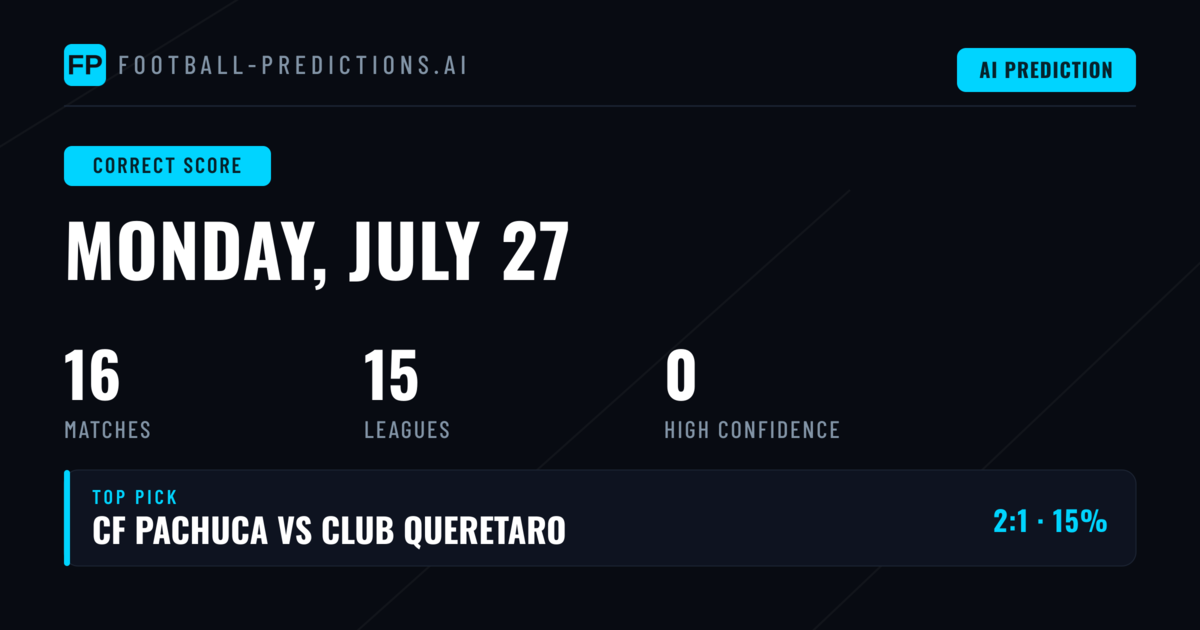 Correct Score Predictions: Your Complete Guide for 27 July 2026