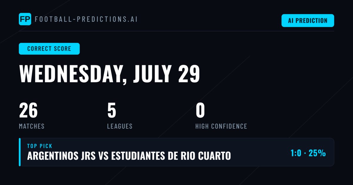 Correct Score Betting Strategy for the Weekend Fixtures