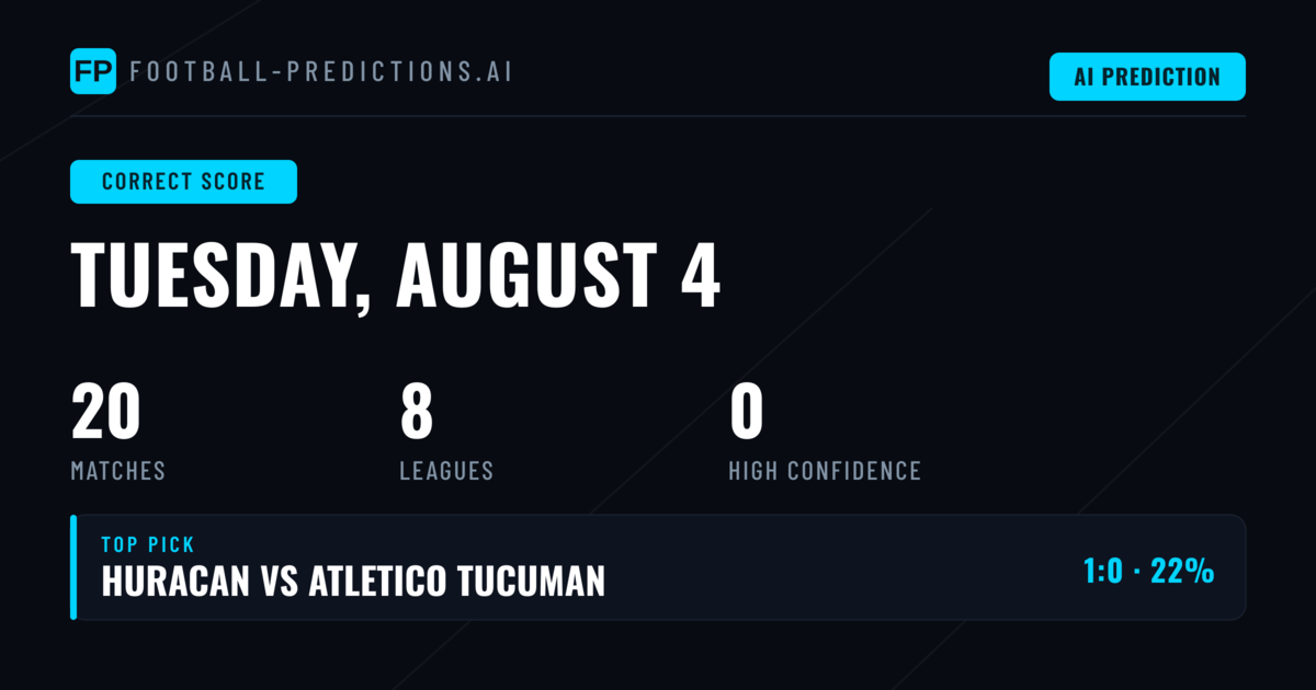 Welcome to Our 4 Aug 2026 Correct Score Analysis