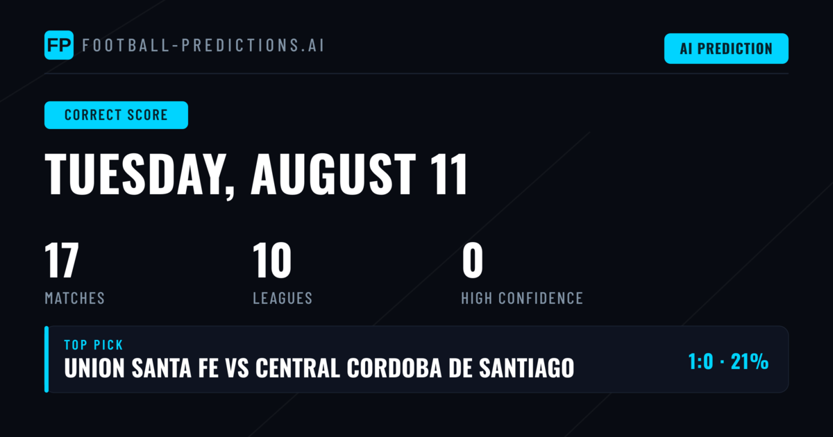 Understanding Correct Score Betting Markets
