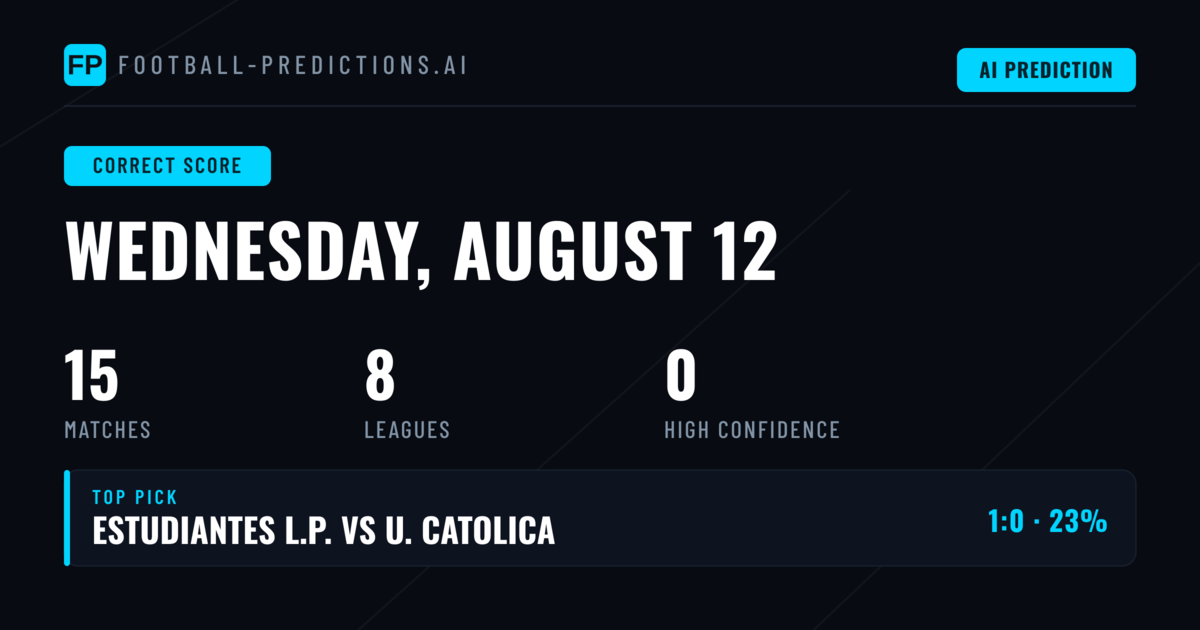 Correct Score Betting Analysis for 12 August 2026