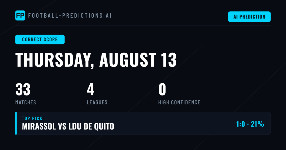 Thursday's Football Preview: Correct Score Analysis