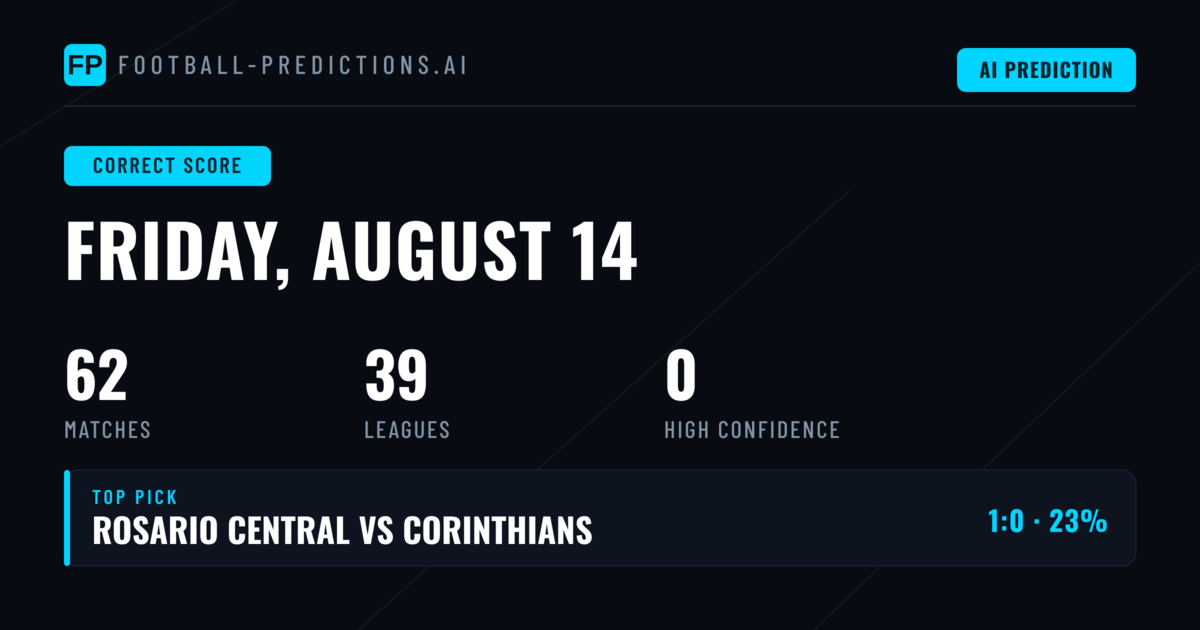 Mastering Correct Score Predictions