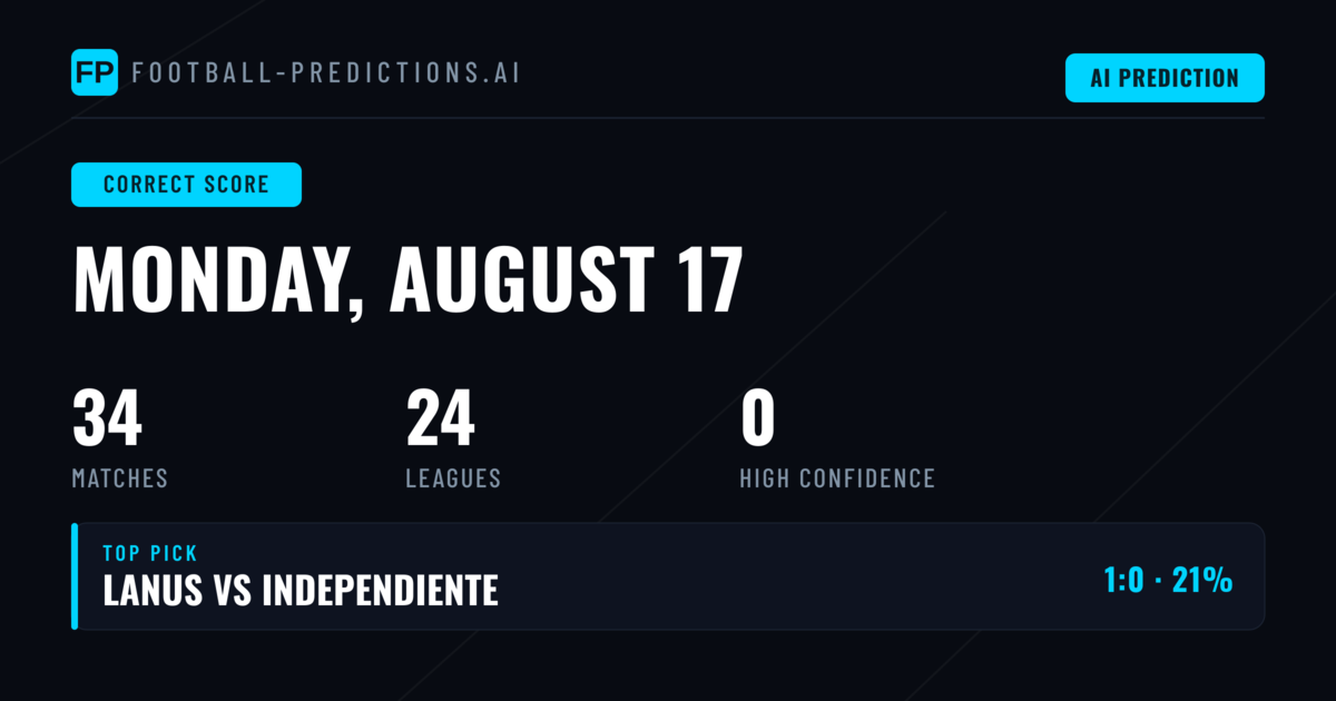 Correct Score Betting Analysis for 17 August 2026