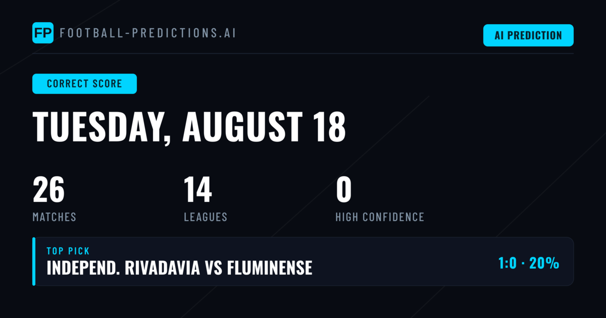 Understanding Correct Score Betting on 18 Aug 2026