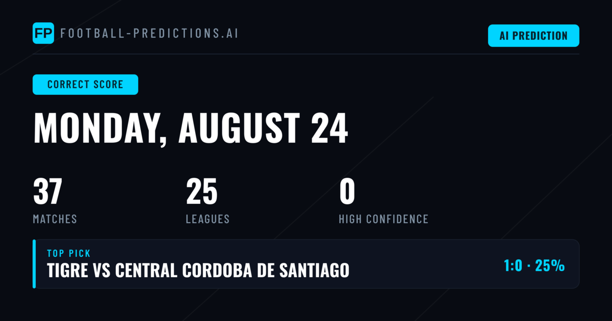 Weekend Correct Score Analysis and Betting Preview