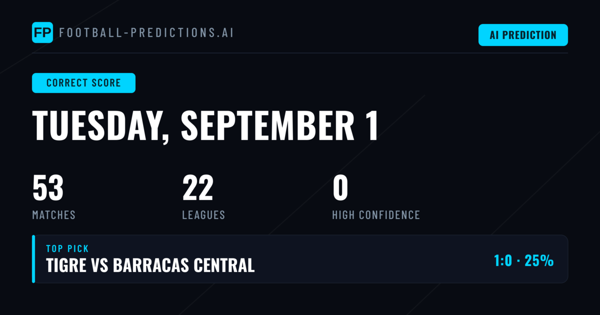 Correct Score Betting Guide: 1 September 2026
