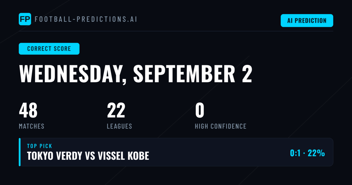Today's Correct Score Analysis: 48 Fixtures Across Major Leagues