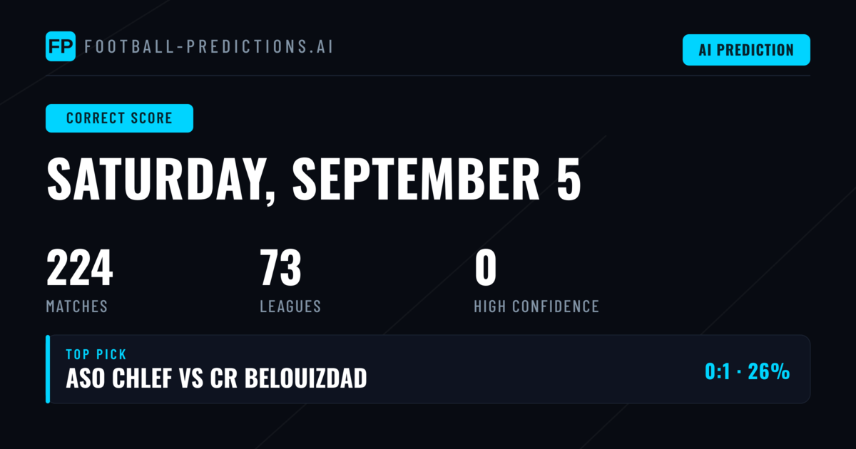 Weekend Football Preview: Correct Score Analysis