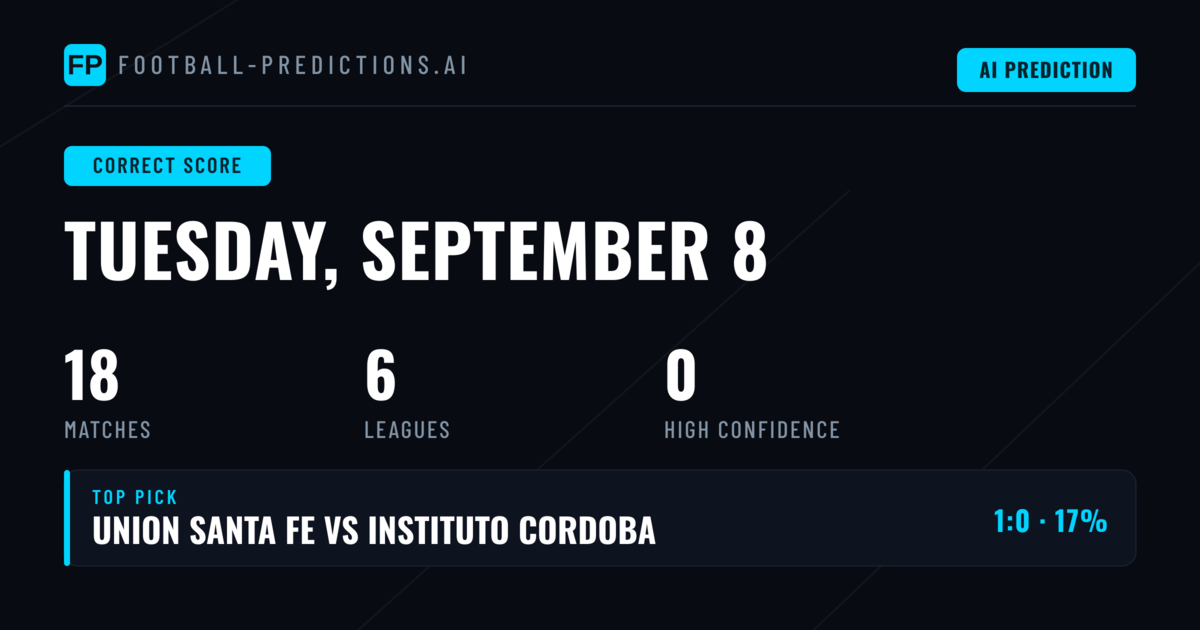 Correct Score Analysis: Eighteen Matches Under the Spotlight