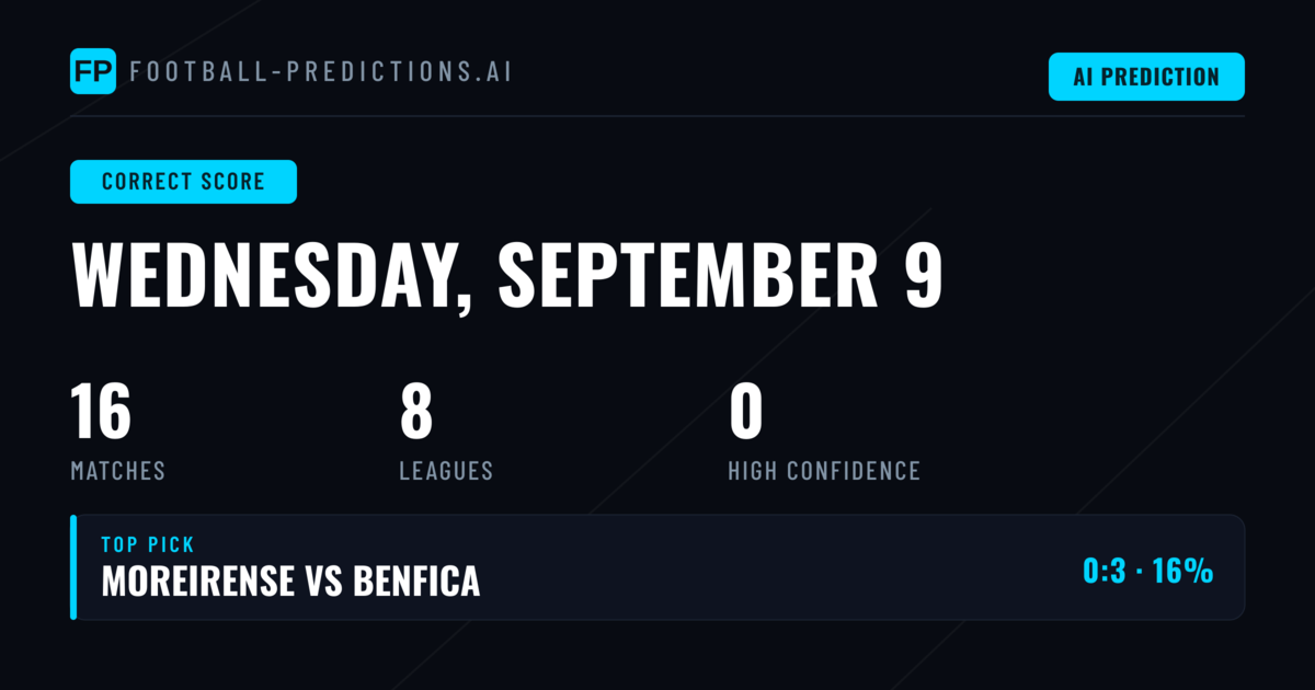 Correct Score Predictions Overview