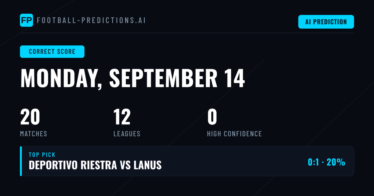 Correct Score Predictions for Today's Football Action