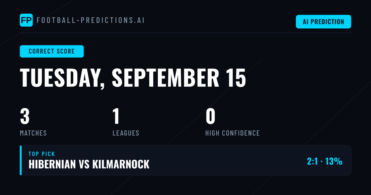 Correct Score Analysis for 15 September 2026