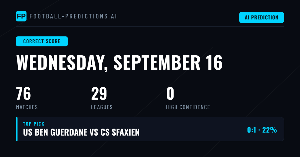 Correct Score Betting: Your Guide to Today's 76 Fixtures