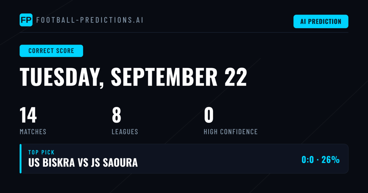 Today's Correct Score Betting Preview