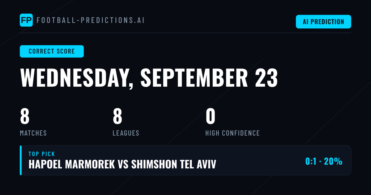 Introduction to Correct Score Betting