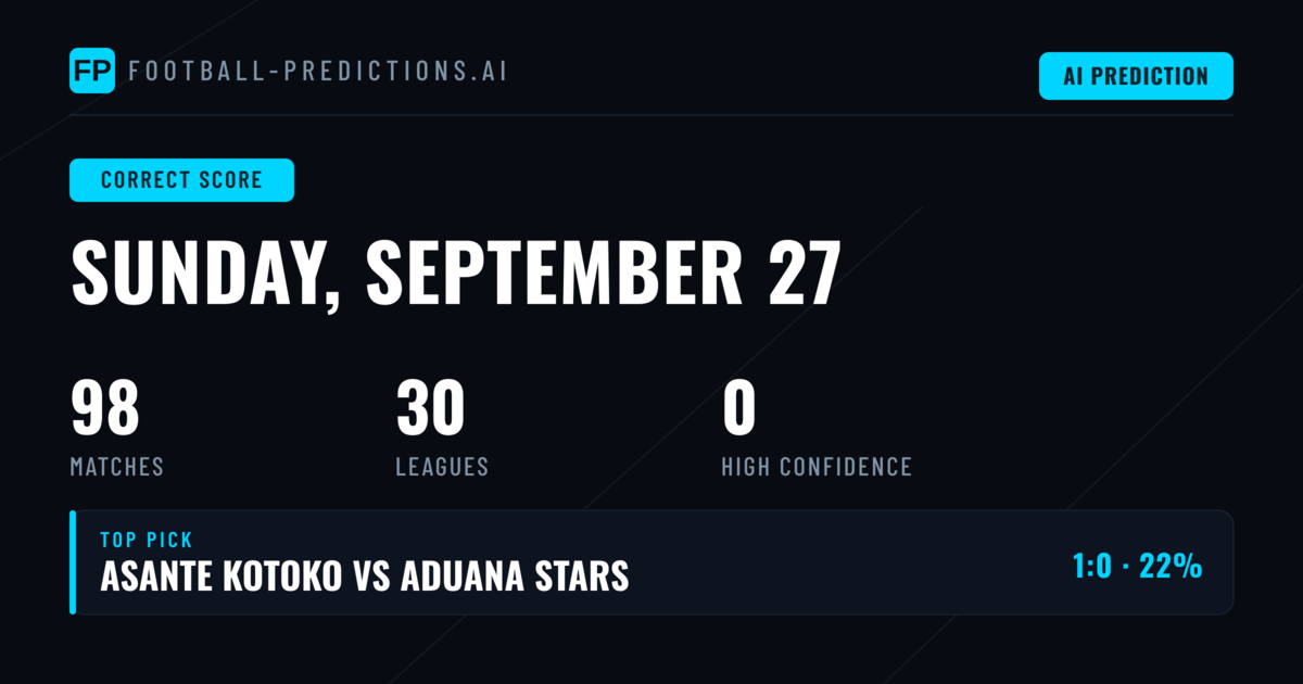 Weekend Correct Score Preview and Analysis