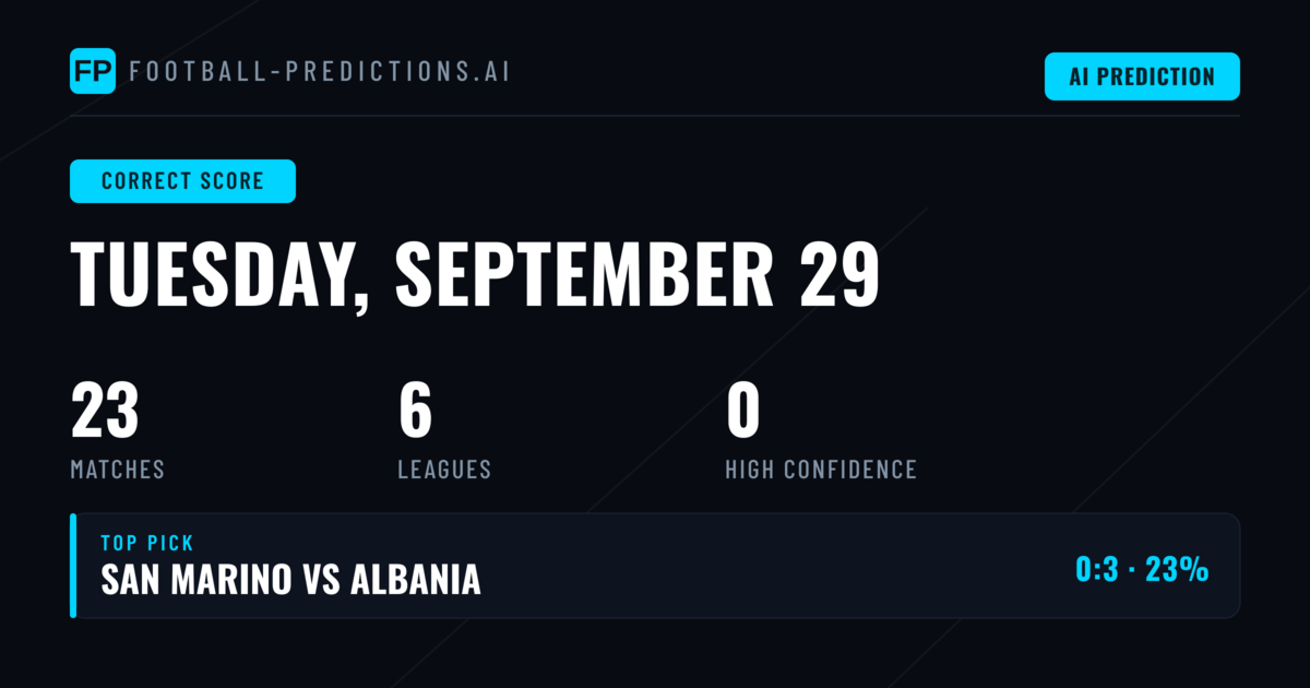 Correct Score Betting Analysis: A Comprehensive Breakdown