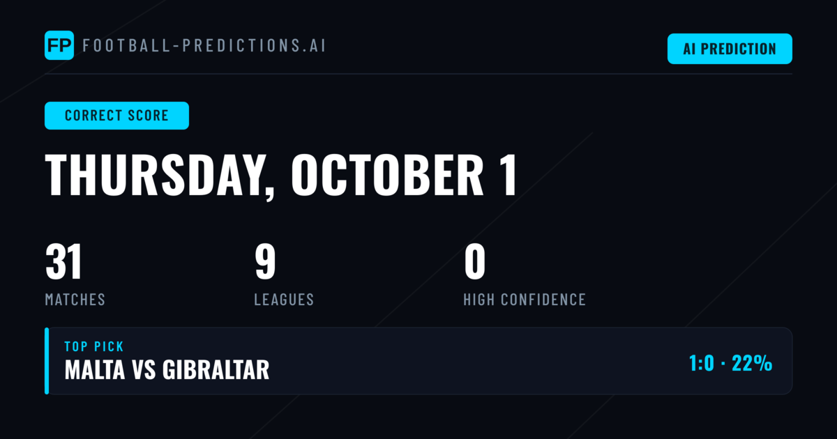 Correct Score Betting Preview: Midweek Action Arrives