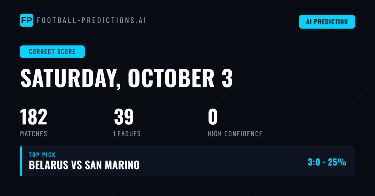 Correct Score Betting Guide