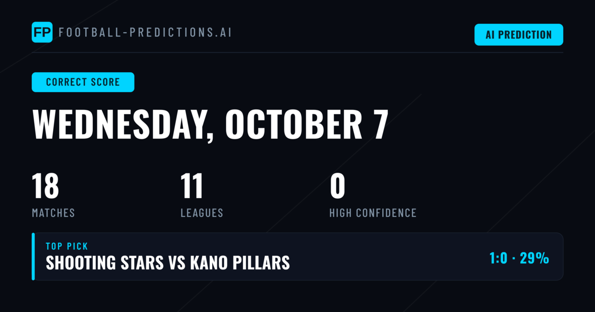 Weekend Football: Score Predictions Analysis