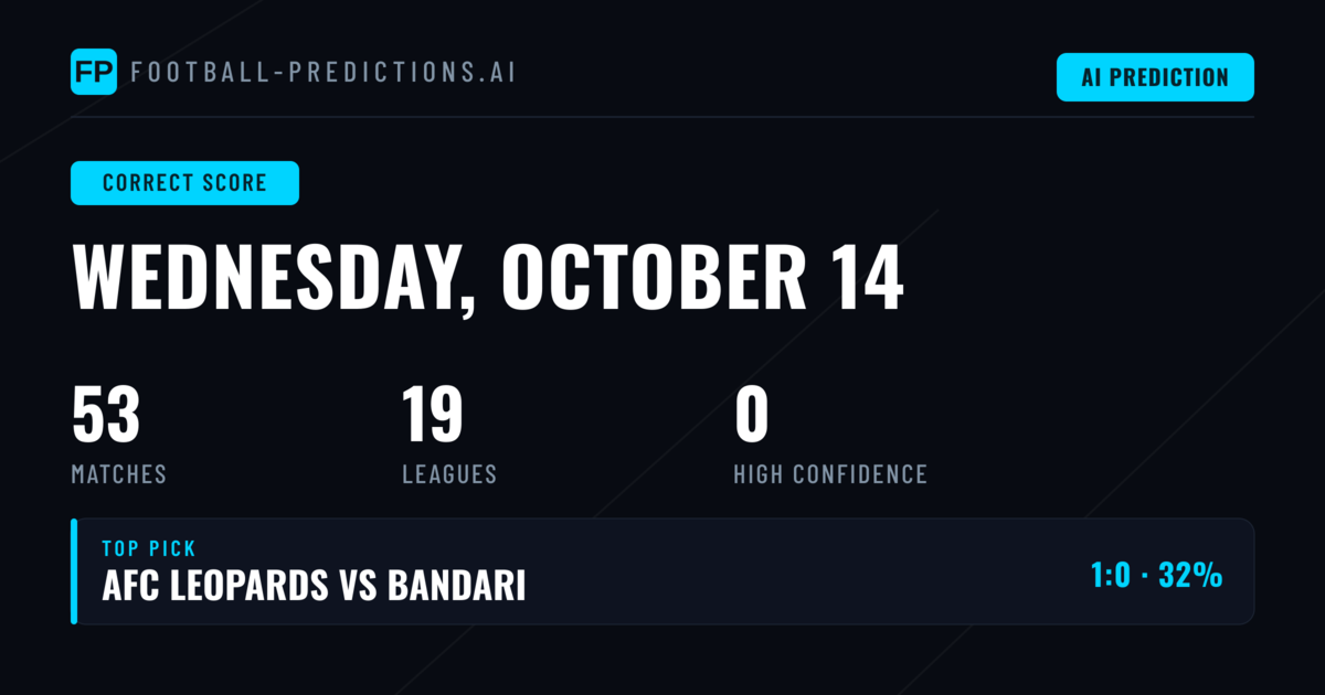 Correct Score Betting Preview: 53 Matches Analyzed