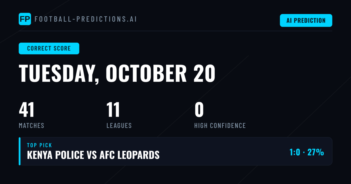 Correct Score Betting Analysis: 41 Matches Under the Spotlight